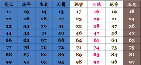 電話算命|電話號碼吉凶查詢，固定電話號碼測吉凶，電話號碼吉。